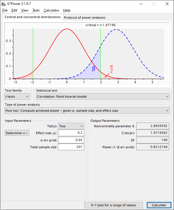 G*Power using the exact degrees of freedom